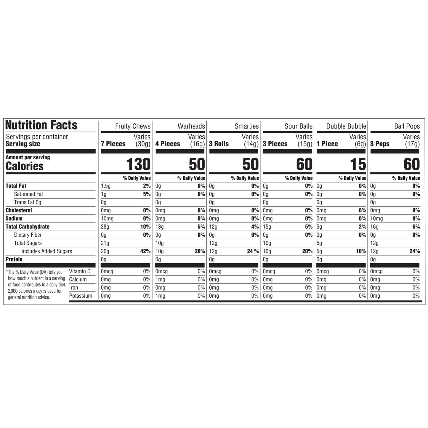 nutrition facts