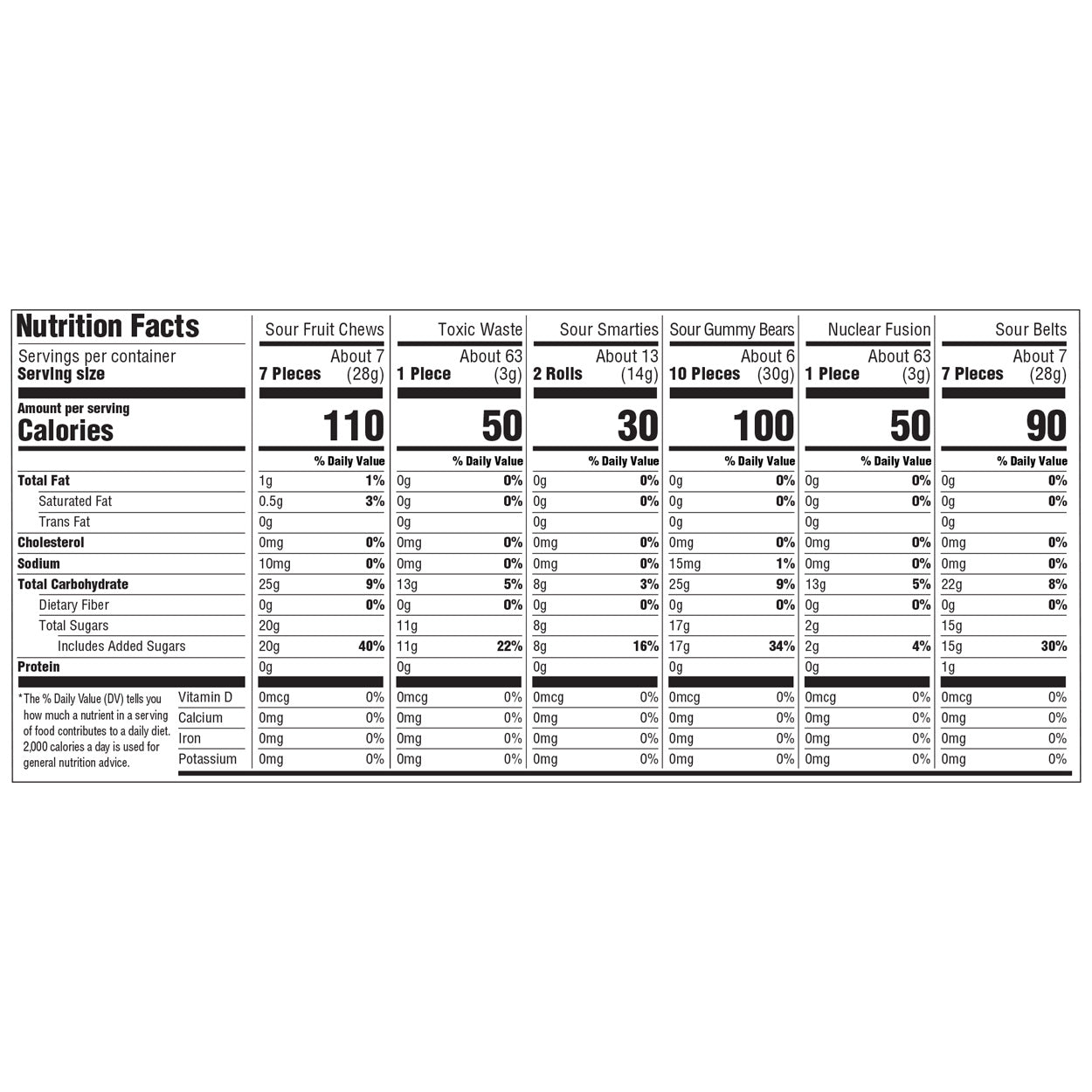 Frankford 2.5 lb Bulk Sour Mega Mix